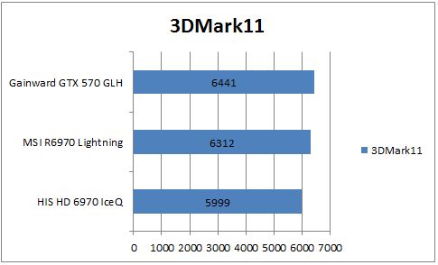 Производительность R6970 в 3DMark11