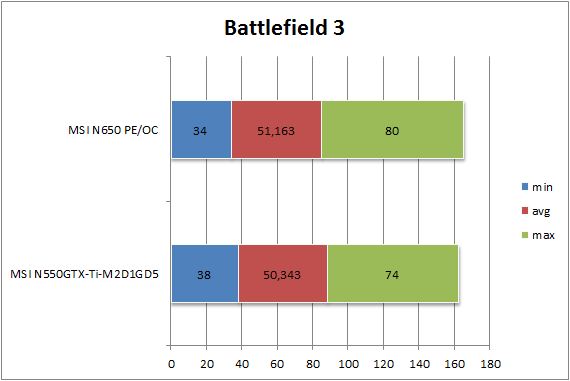 GTX 650 vs GTX 550 Ti - Battlefield 3