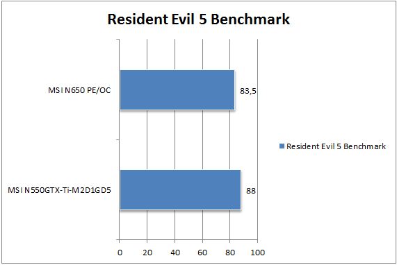 GTX 650 vs GTX 550 Ti - Resident Evil 5