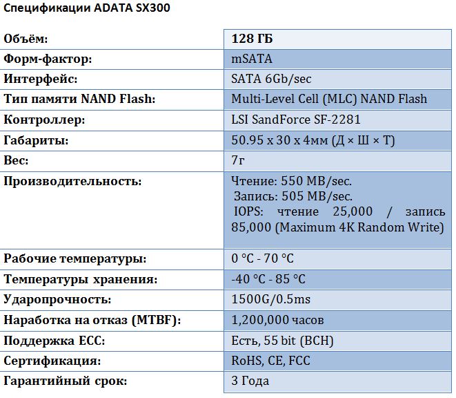 Спецификации ADATA XPG SX300