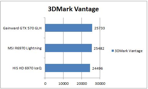 Производительность R6970 в 3DMark Vantage