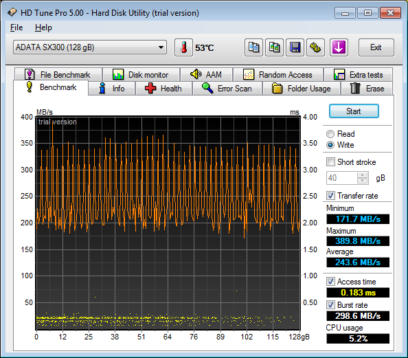Результаты ADATA SX300 в HD Tune