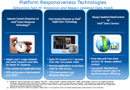 Platform Responsiveness Technologies