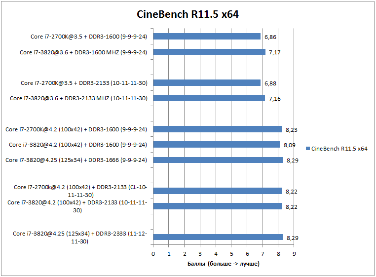 Cinebench R11.5 x64